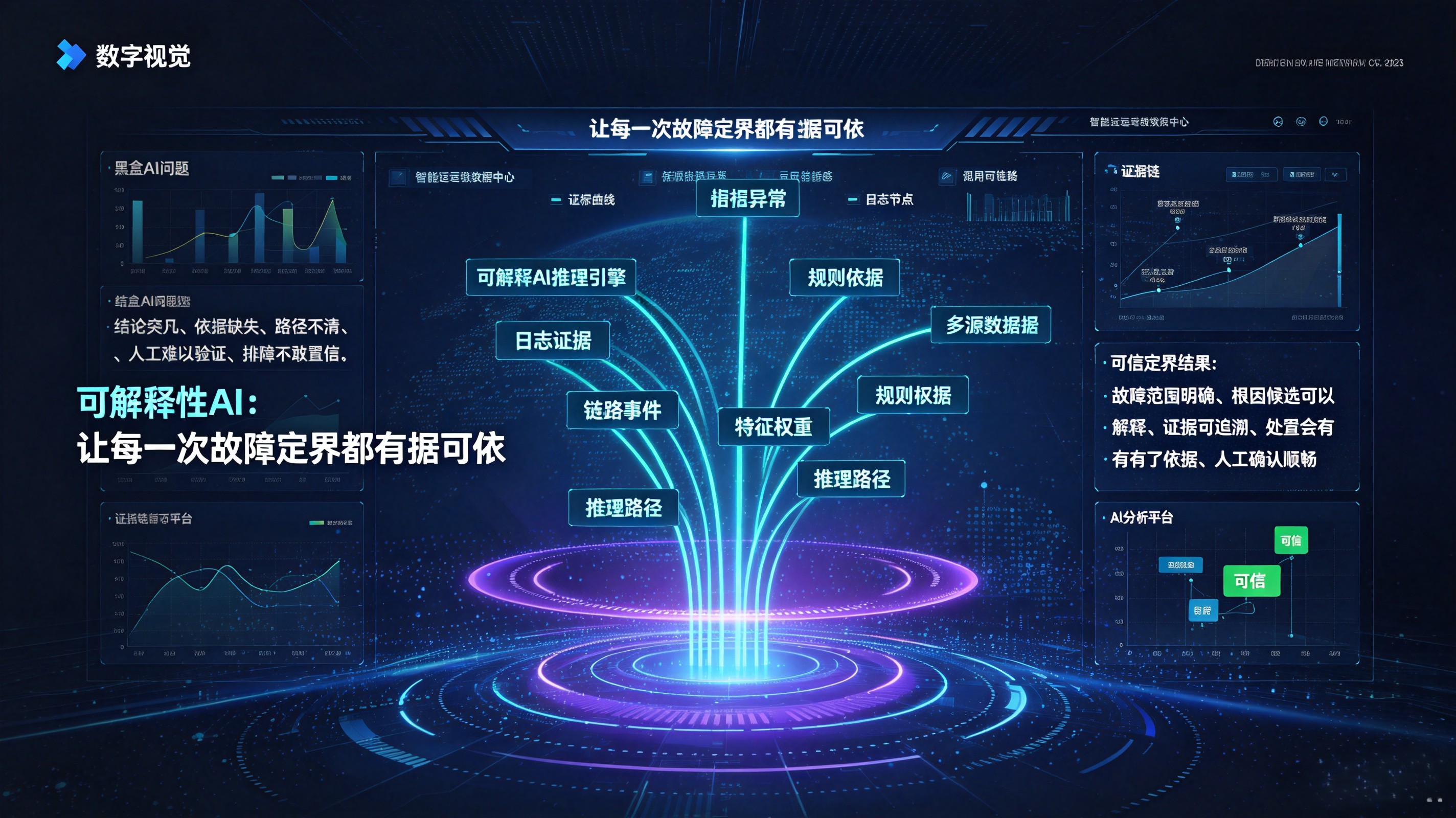 可解释性AI：让每一次故障定界都有据可依