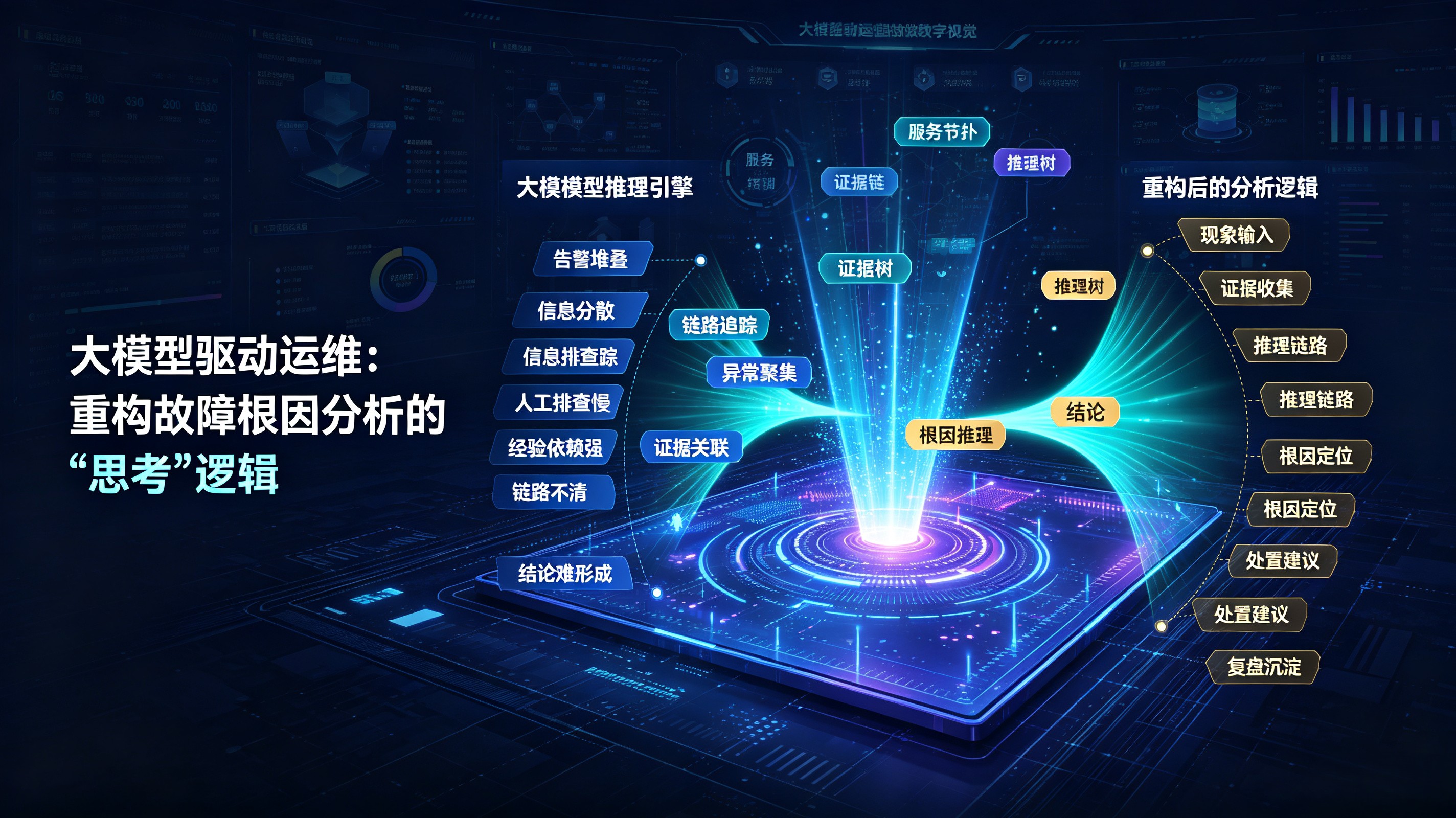 优秀的个人博客,低调大师