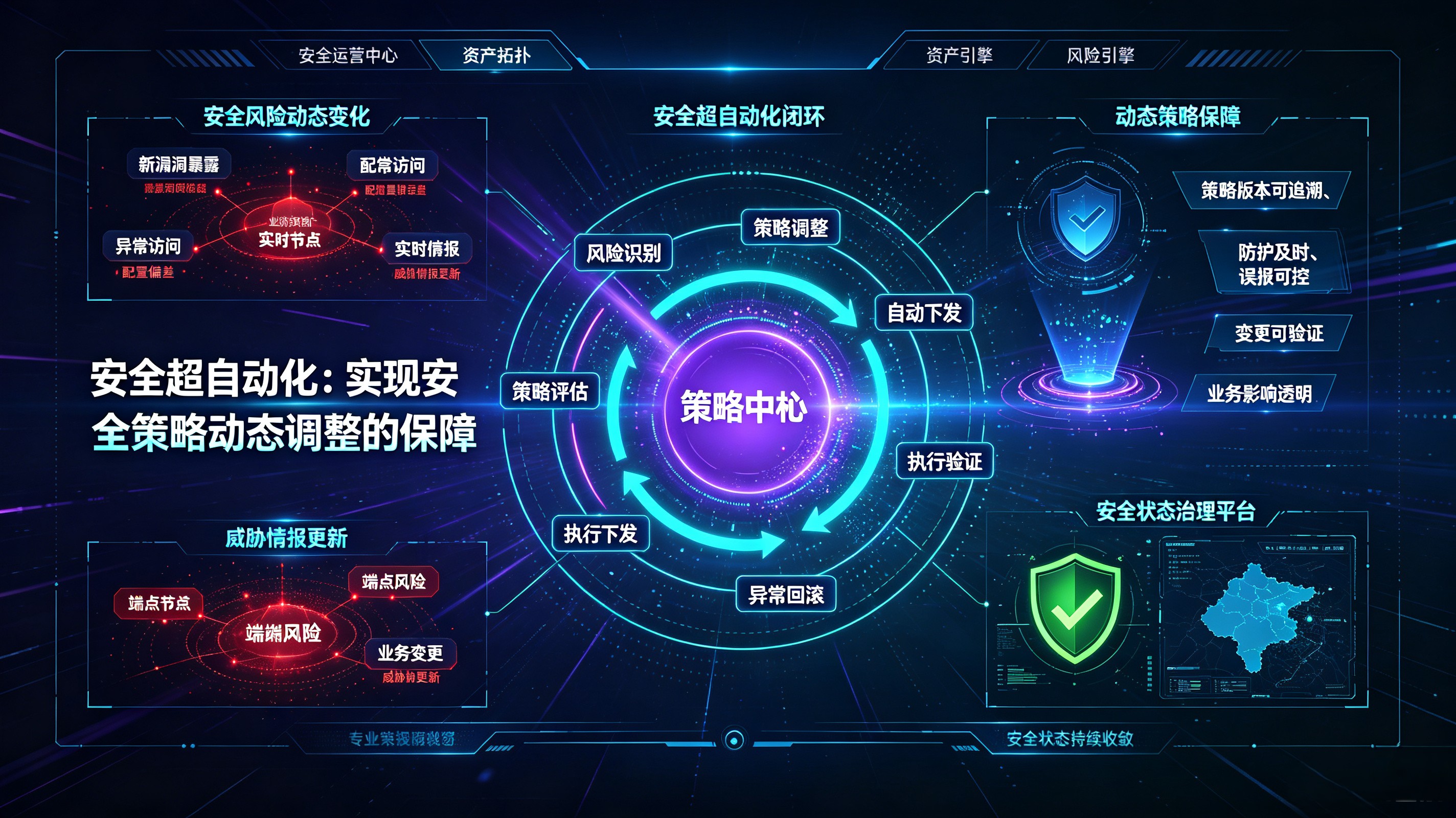 安全超自动化：实现安全策略动态调整的保障
