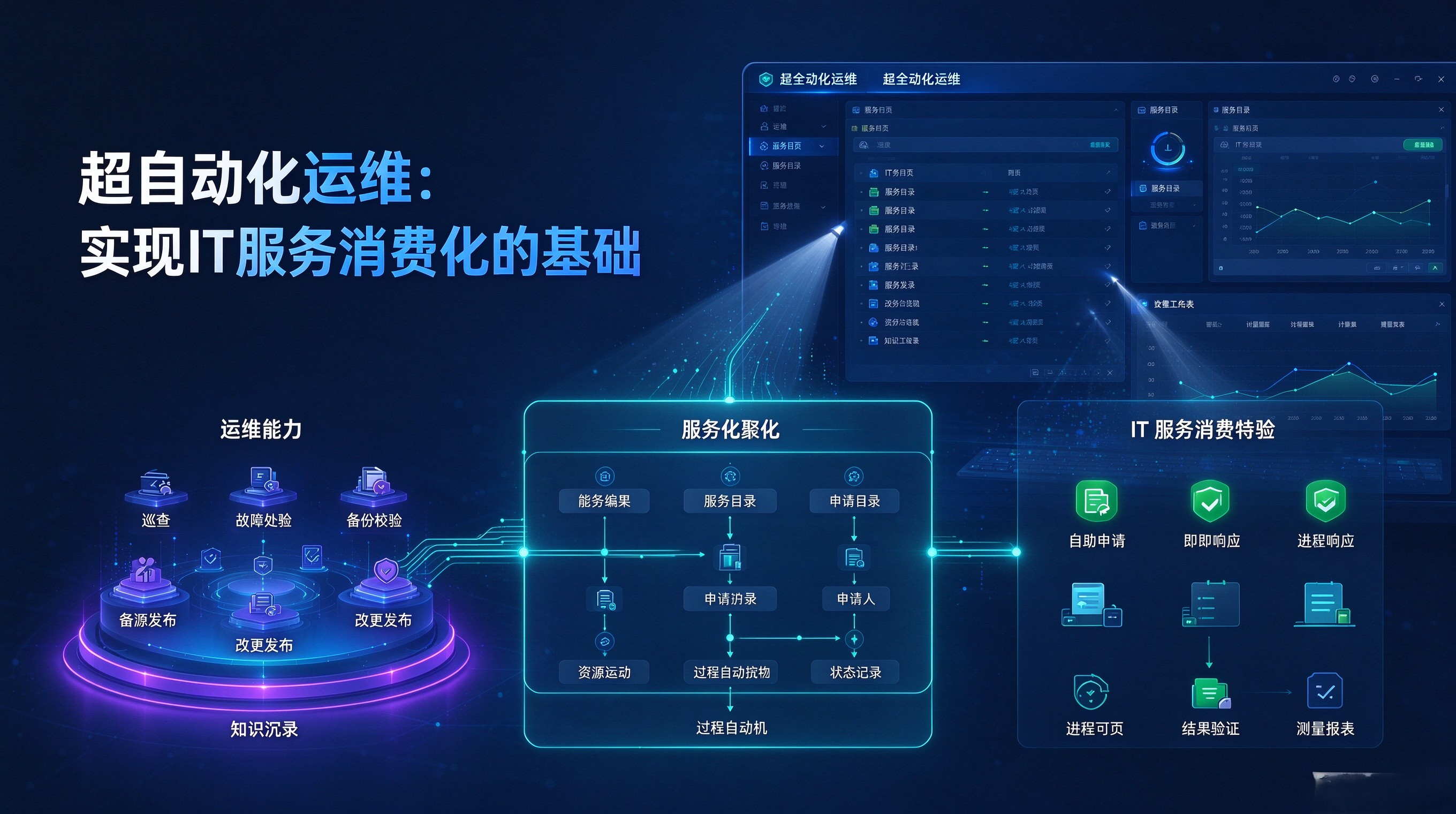 优秀的个人博客,低调大师
