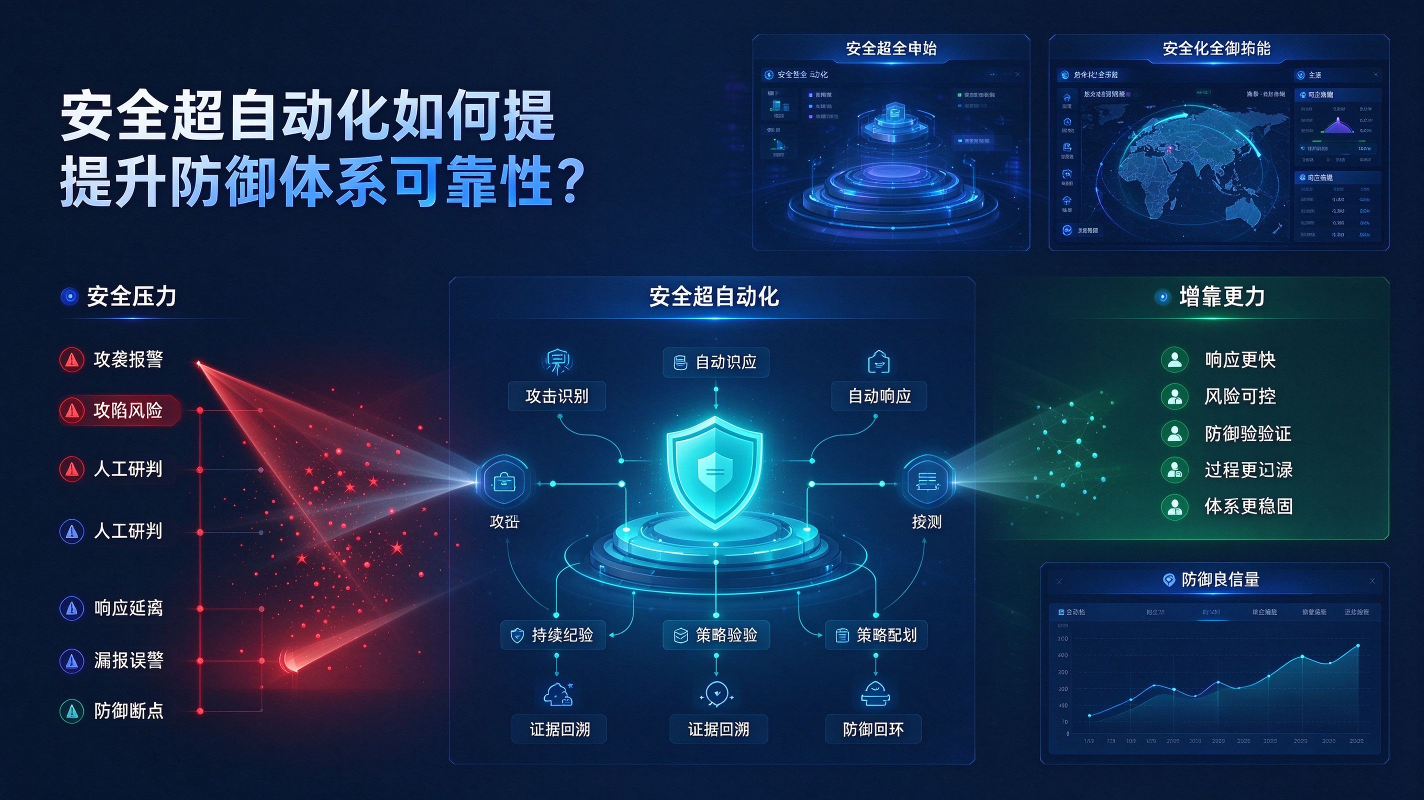 安全超自动化如何提升防御体系可靠性？