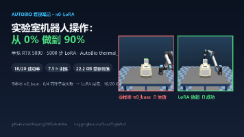 优秀的个人博客,低调大师