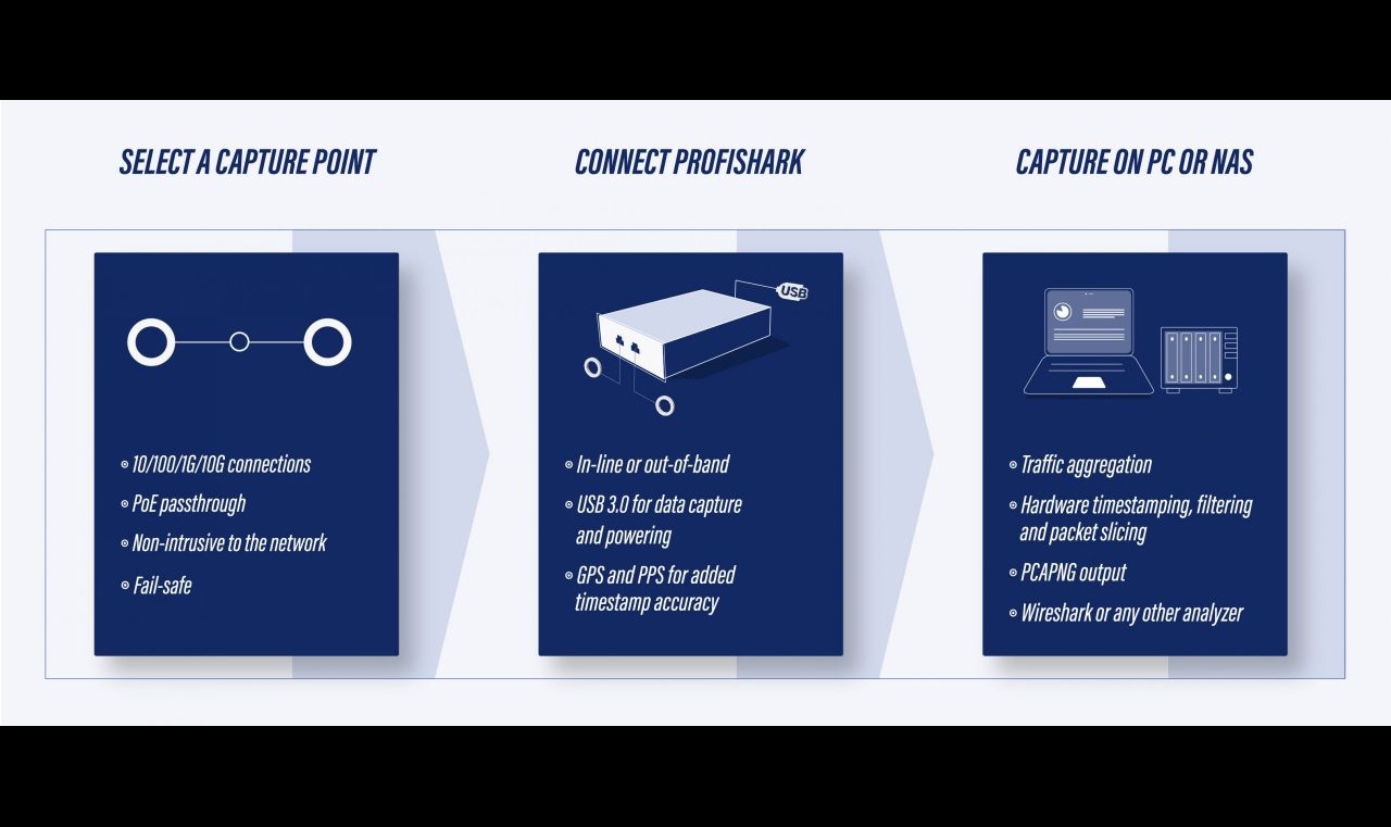 ProfiShark选型指南：五个型号怎么选