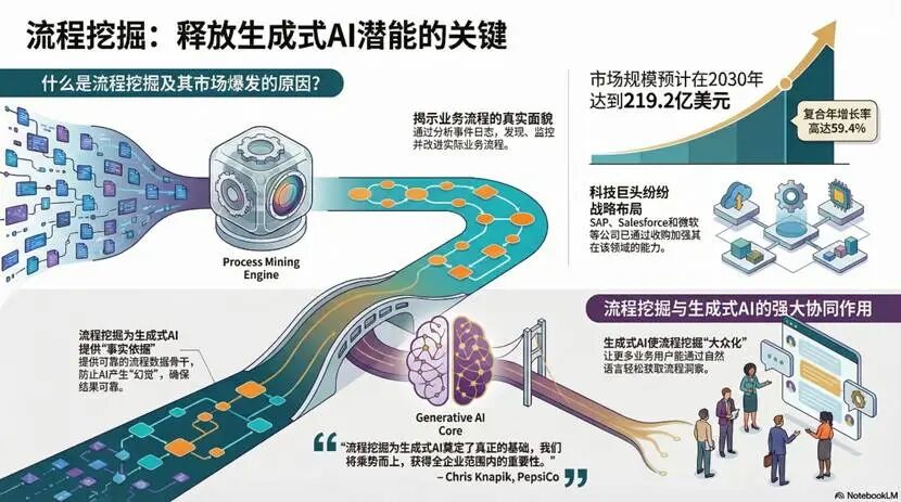 图示AI 生成的内容可能不正确。