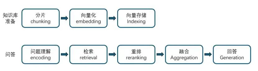 图示AI 生成的内容可能不正确。
