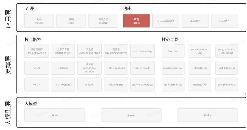 表格AI 生成的内容可能不正确。
