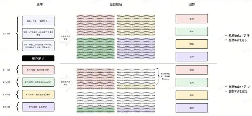 文本AI 生成的内容可能不正确。