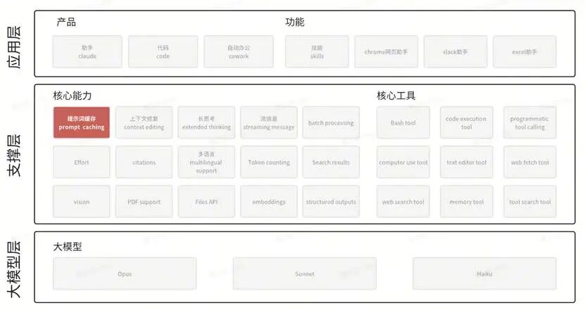 图形用户界面AI 生成的内容可能不正确。