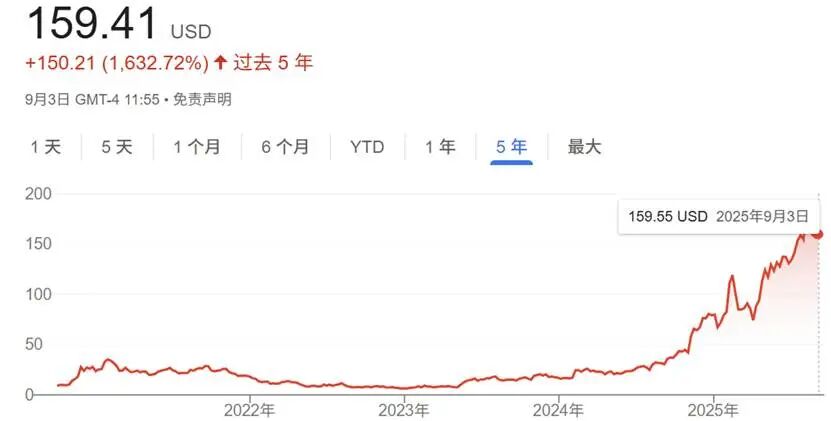 图形用户界面, 应用程序AI 生成的内容可能不正确。
