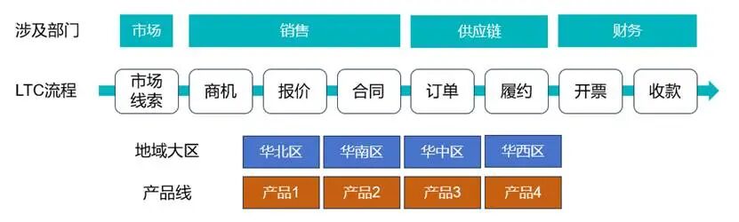 图示AI 生成的内容可能不正确。