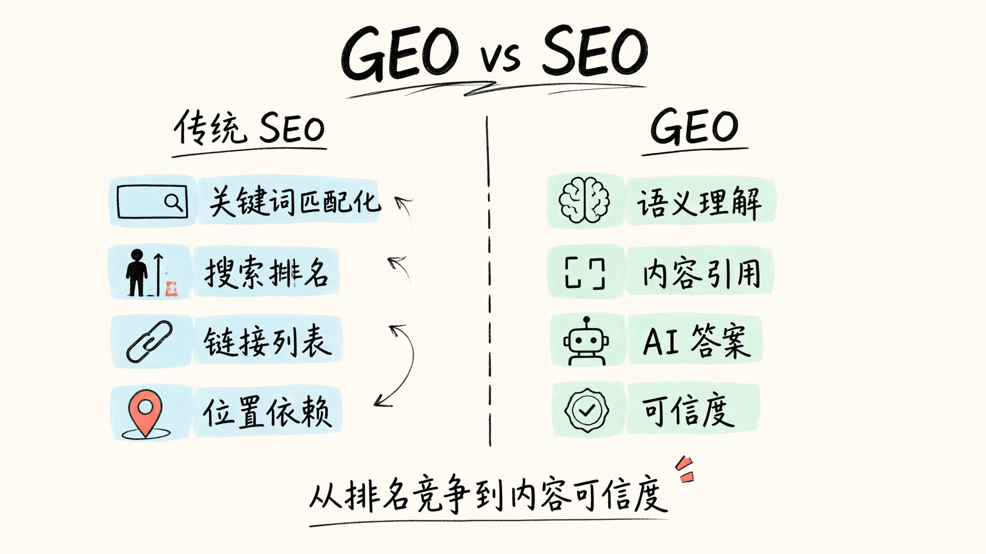 优秀的个人博客,低调大师