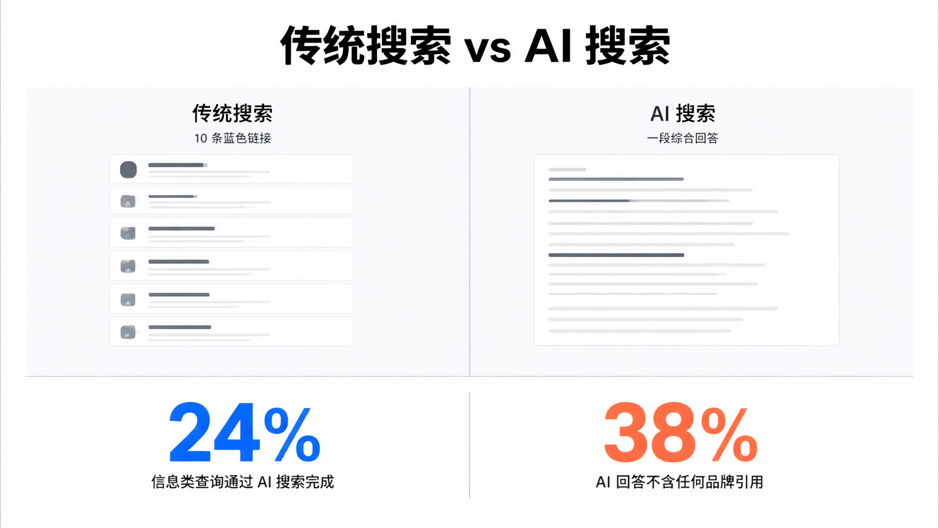 优秀的个人博客,低调大师
