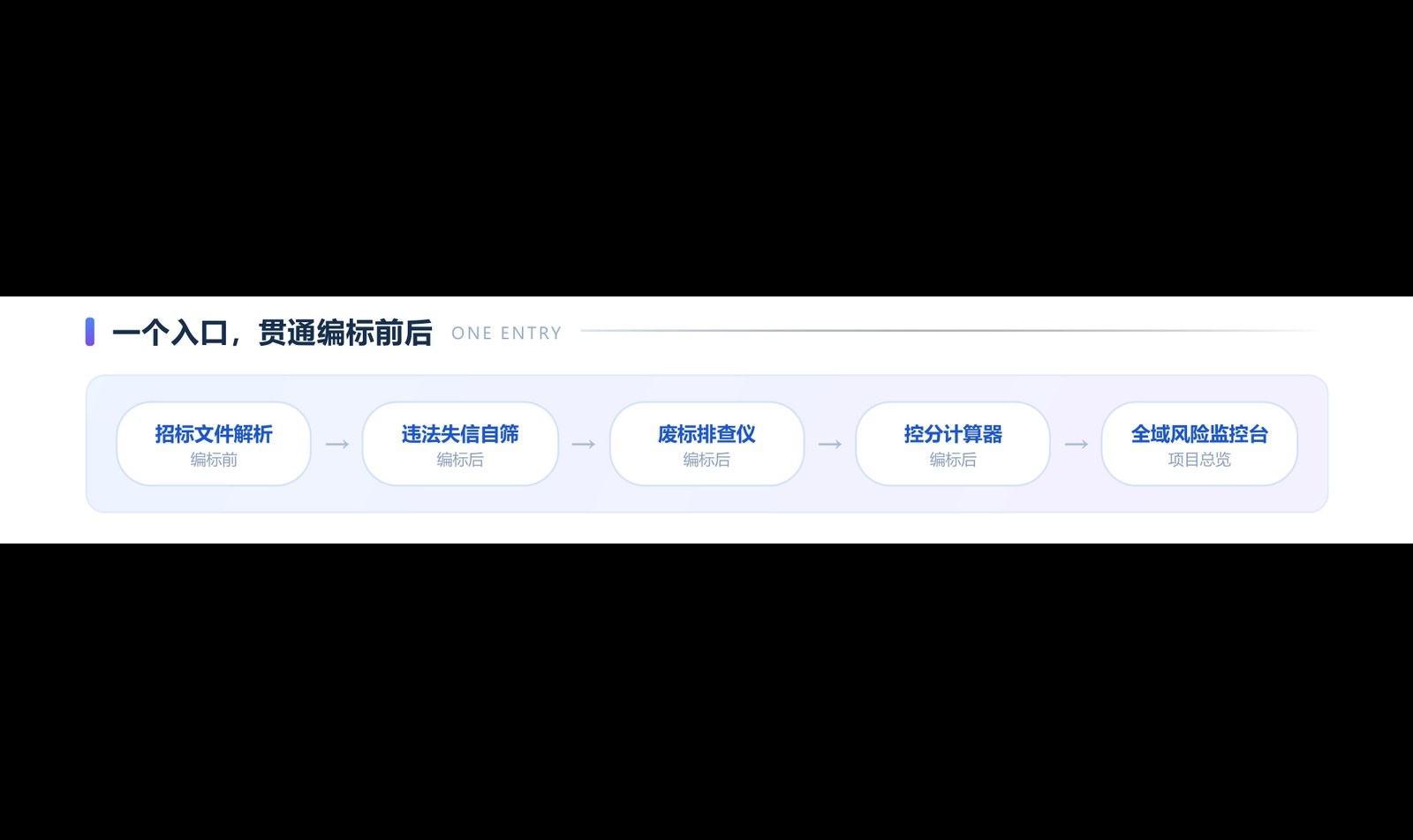 优秀的个人博客,低调大师