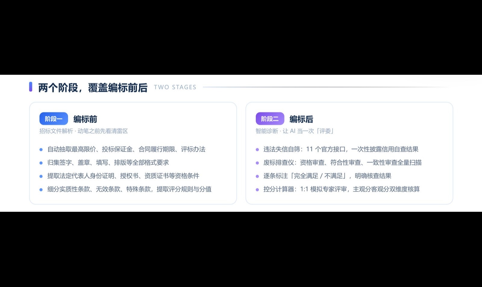 招投标项目中的隐性成本如何通过数字化手段进行有效管控？