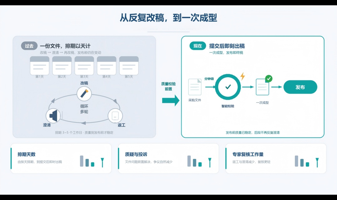一份采购文件里的