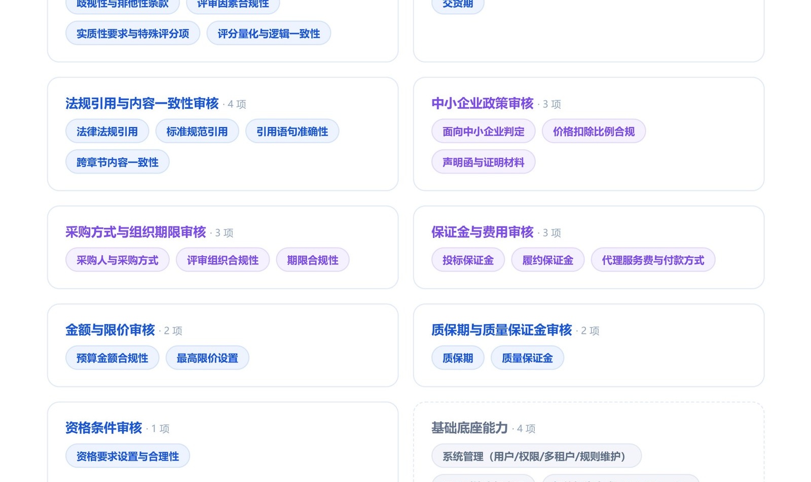 企业采购文件审计核心审查内容及重点事项深度解析