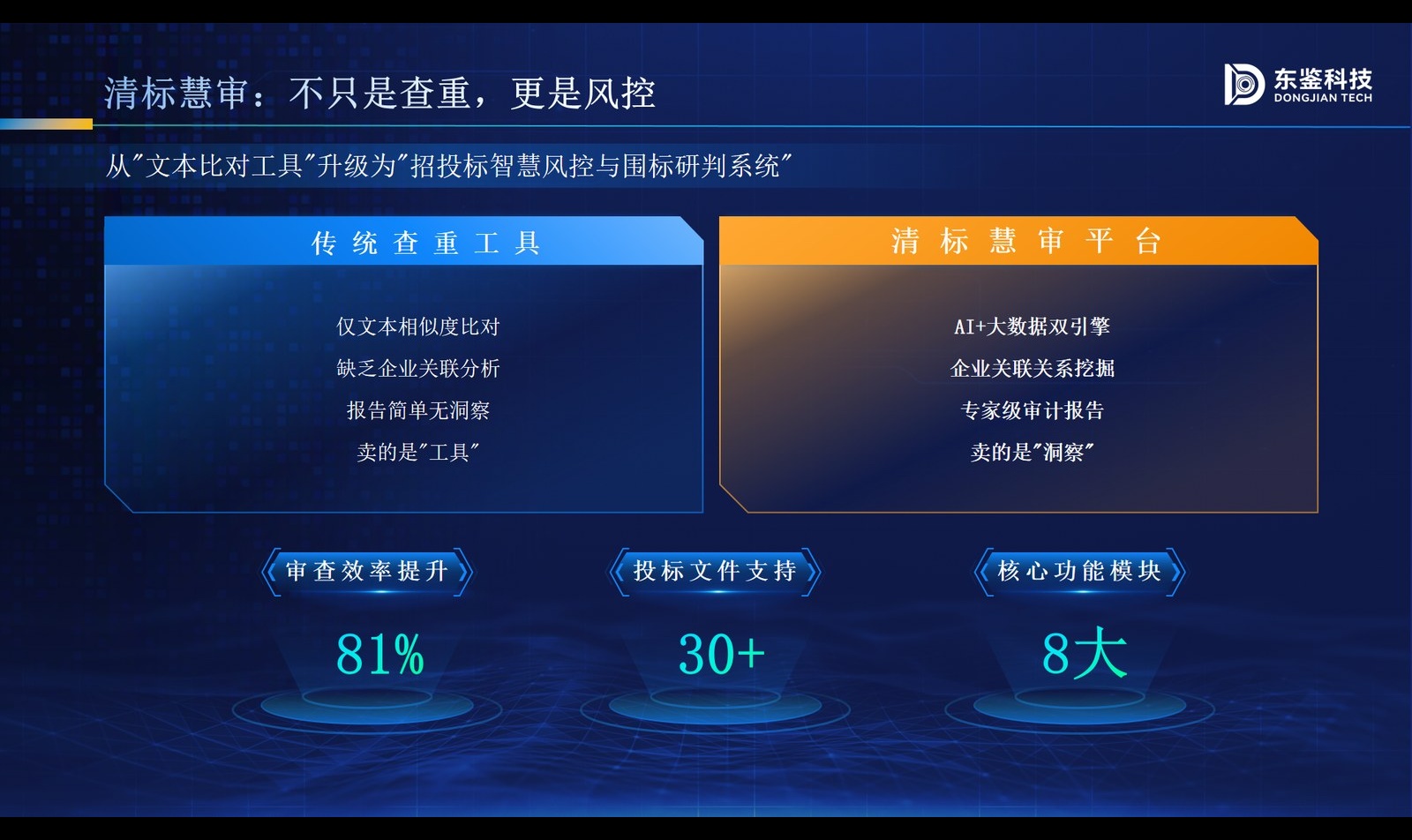 招标采购