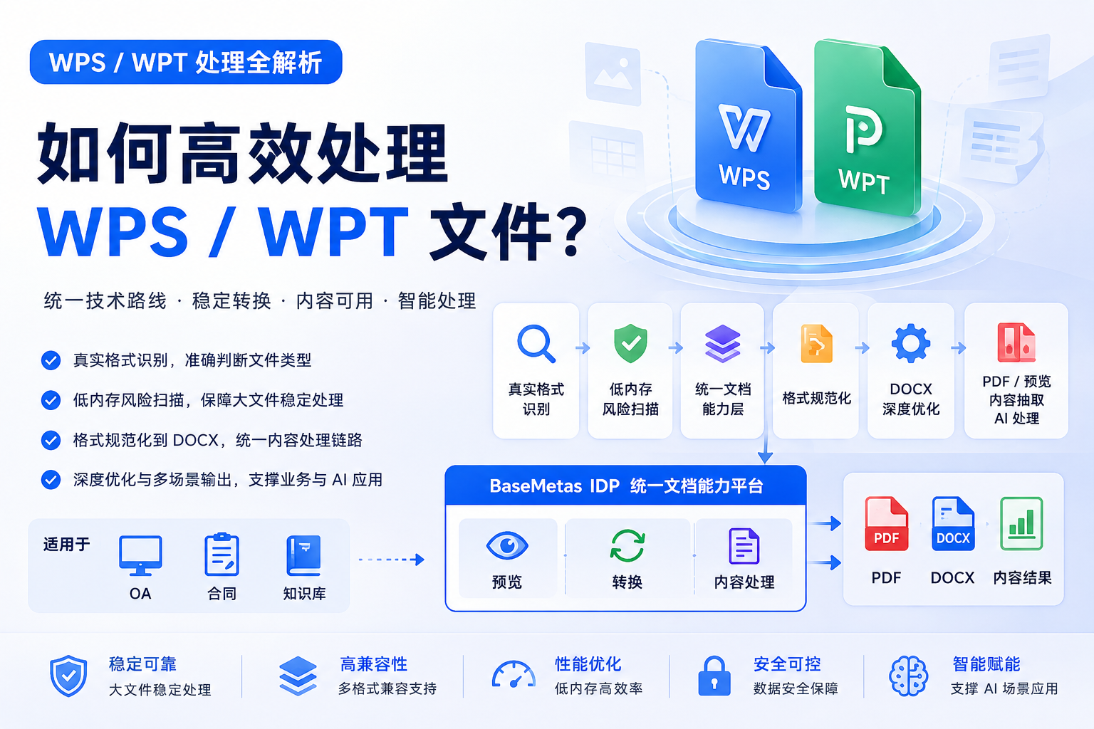 优秀的个人博客,低调大师