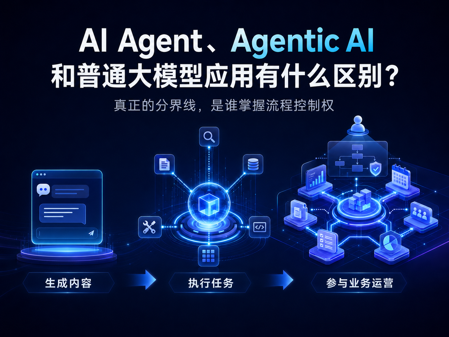 【第一部分：认识 Agentic AI】2. AI Agent、Agentic AI 和普通大模型应用，到底有什么区别？