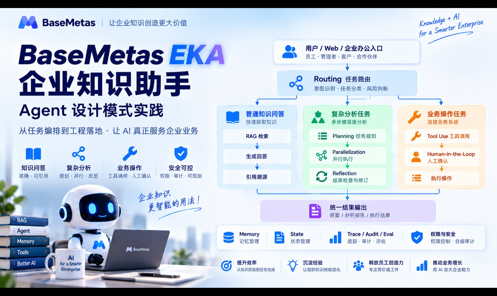 优秀的个人博客,低调大师