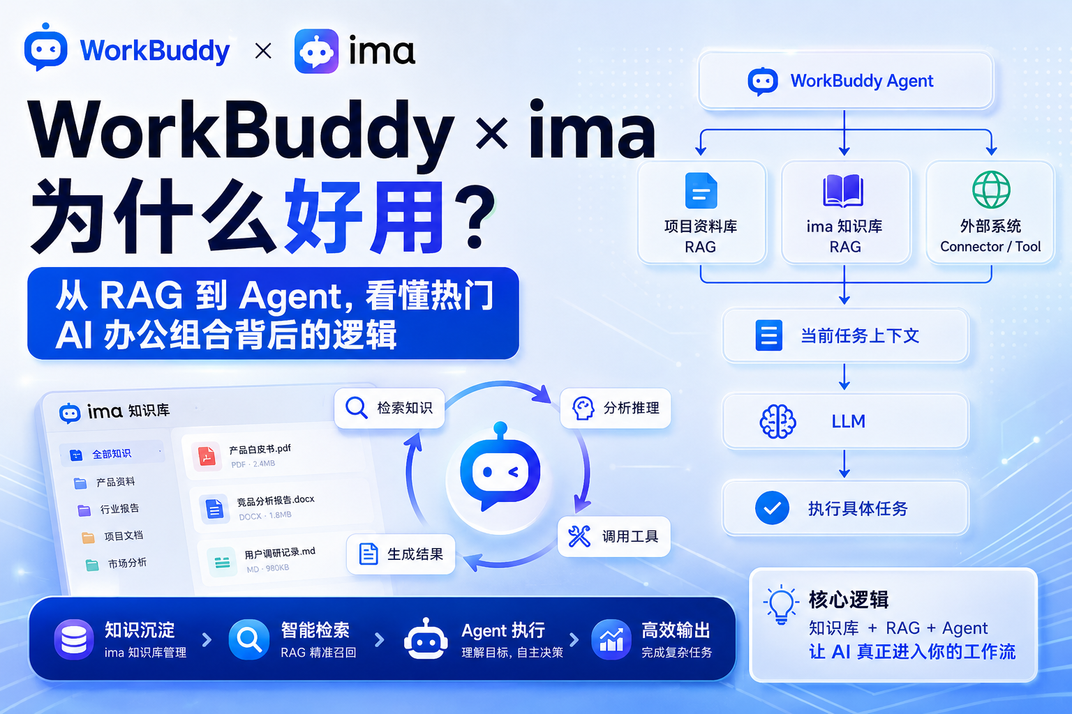 WorkBuddy &times; ima 为什么好用？从 RAG 到 Agent，看懂热门 AI 办公组合背后的逻辑