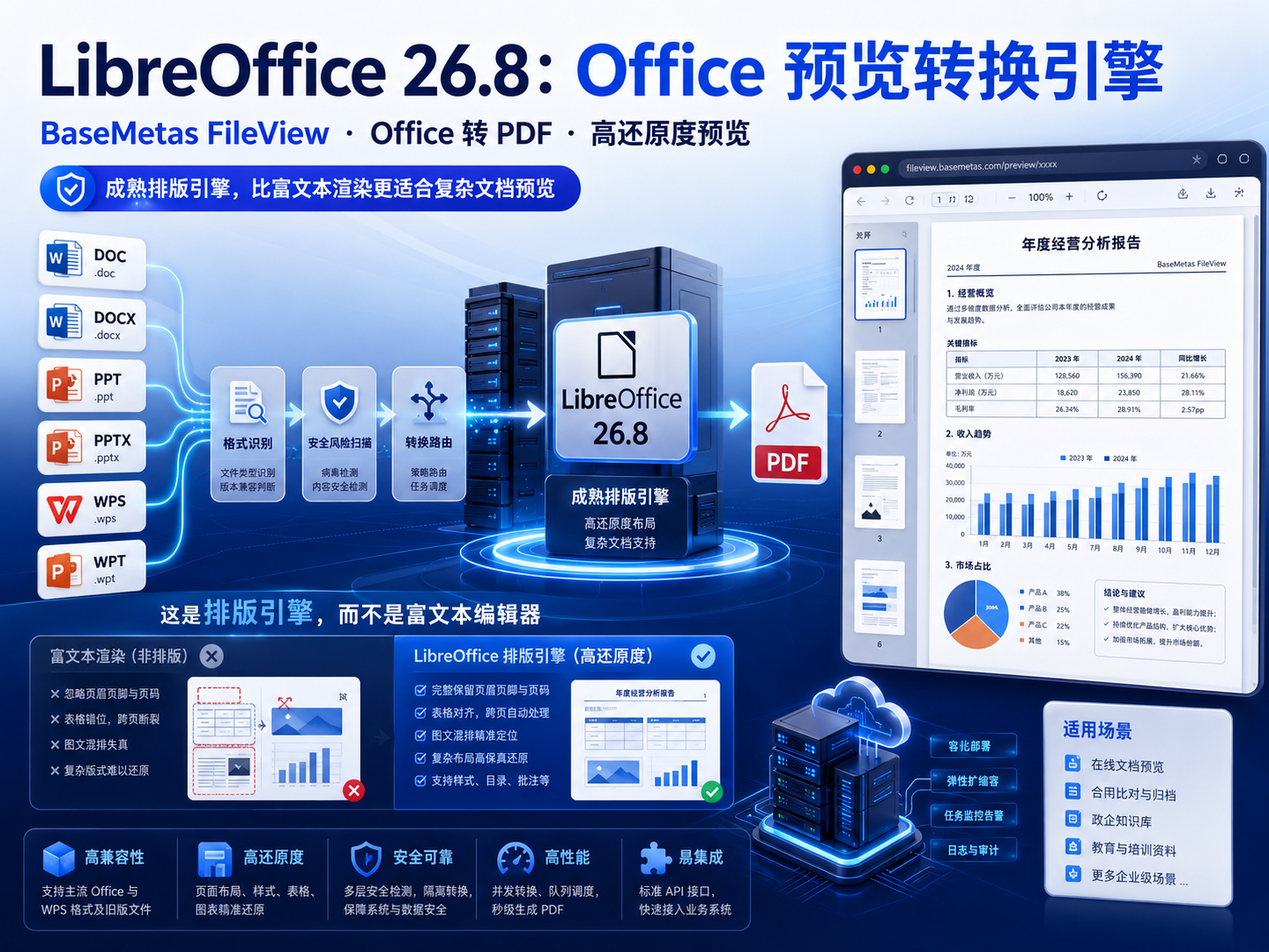 优秀的个人博客,低调大师