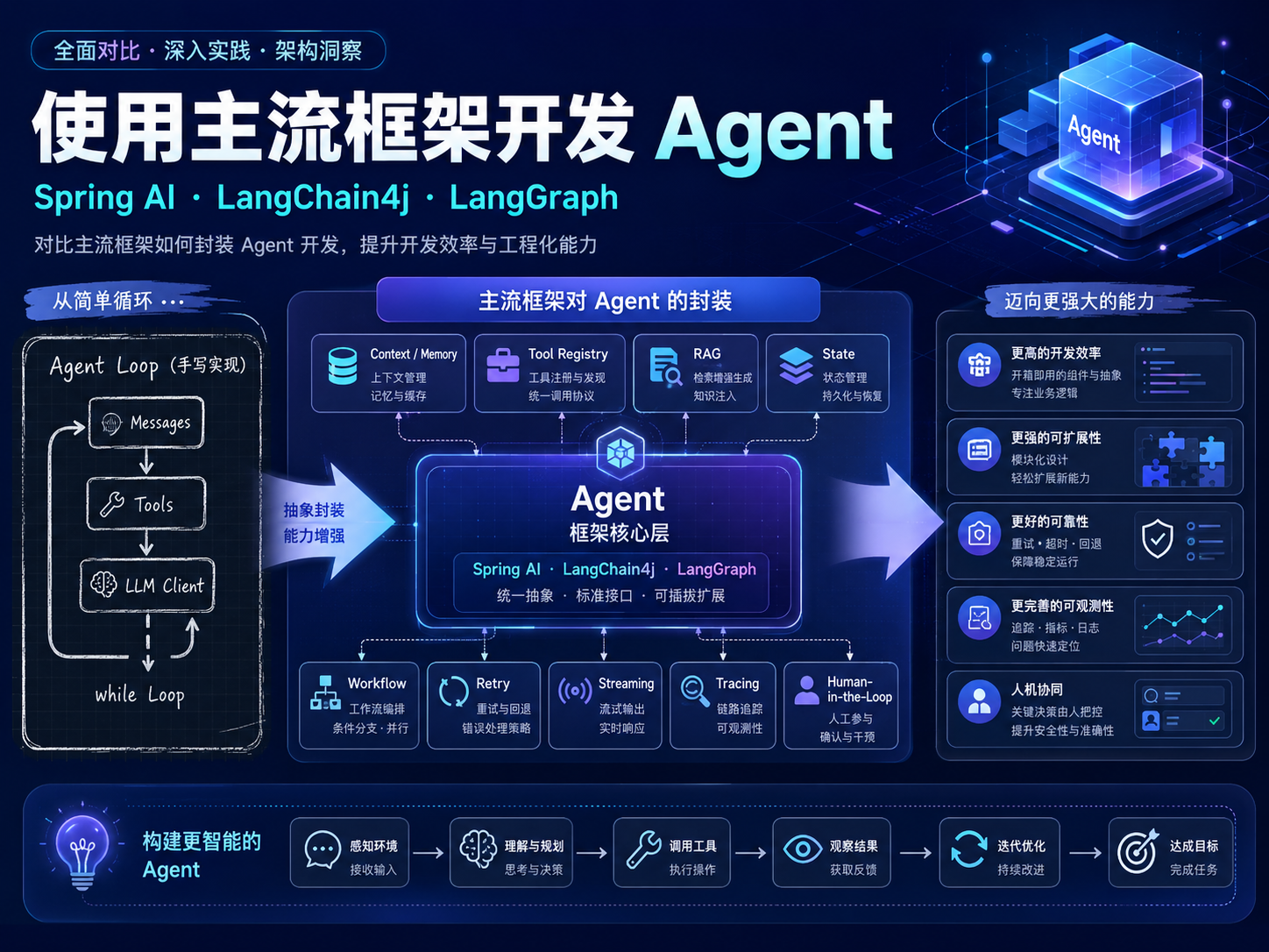 优秀的个人博客,低调大师
