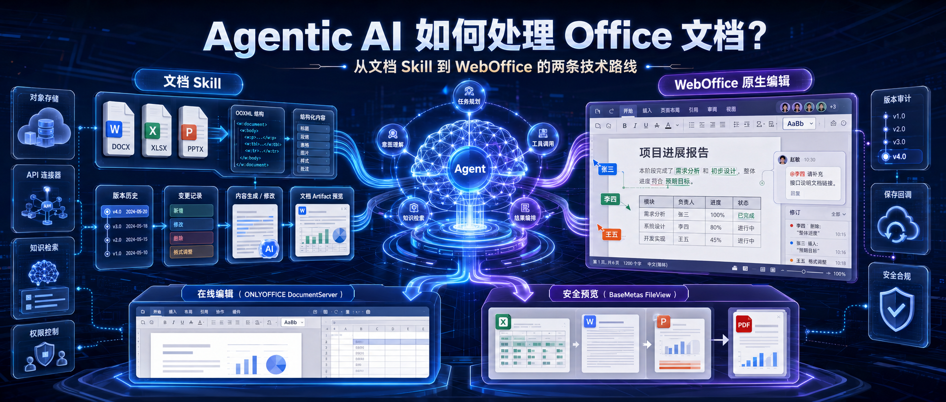 优秀的个人博客,低调大师
