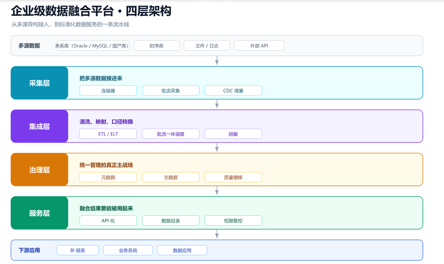 优秀的个人博客,低调大师