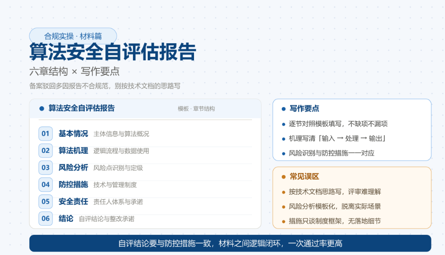 算法安全自评估报告怎么写：结构与要点拆解