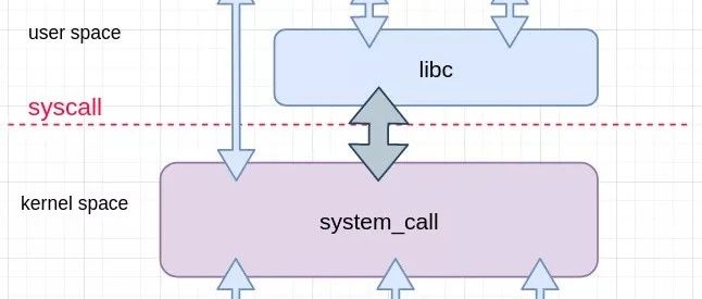 【GO入门到放弃】Golang标准库-syscall