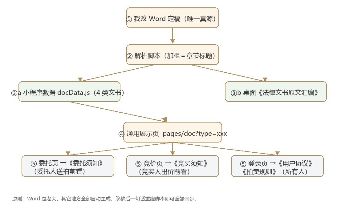 优秀的个人博客,低调大师