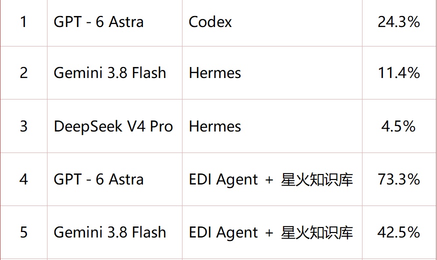 星火技术推出首个AI设计射频电路的测评