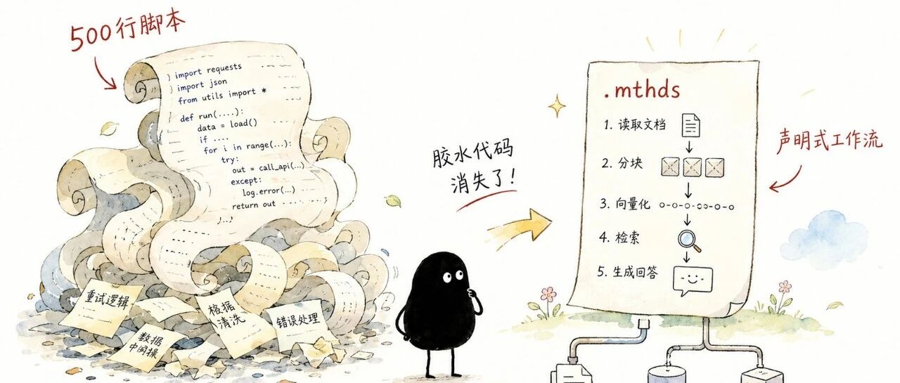 优秀的个人博客,低调大师