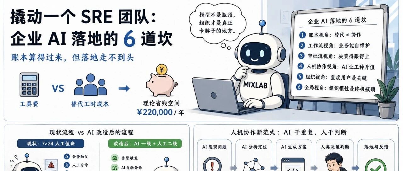 从工具到落地：AI 企业化的 6 道坎