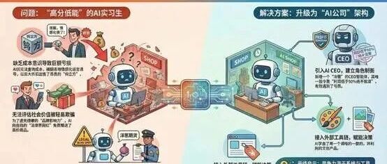 优秀的个人博客,低调大师