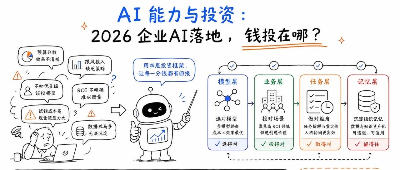 优秀的个人博客,低调大师