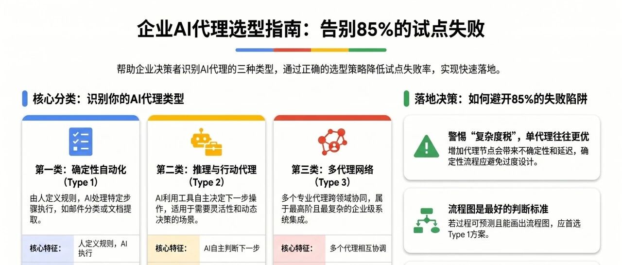 优秀的个人博客,低调大师