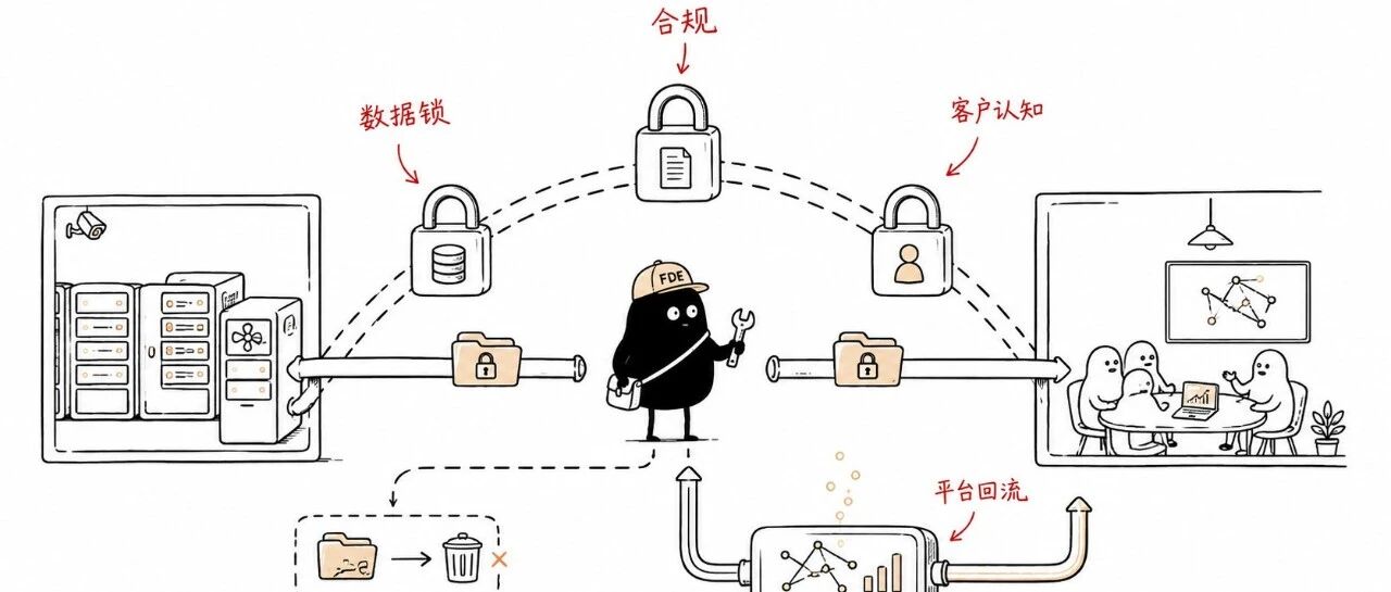 FDE 火了，但中国 95% 的 AI 公司，做的根本不是 FDE