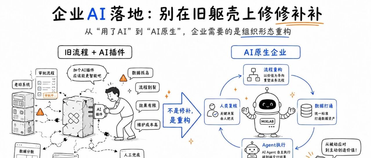 企业AI落地：别在旧躯壳上修修补补