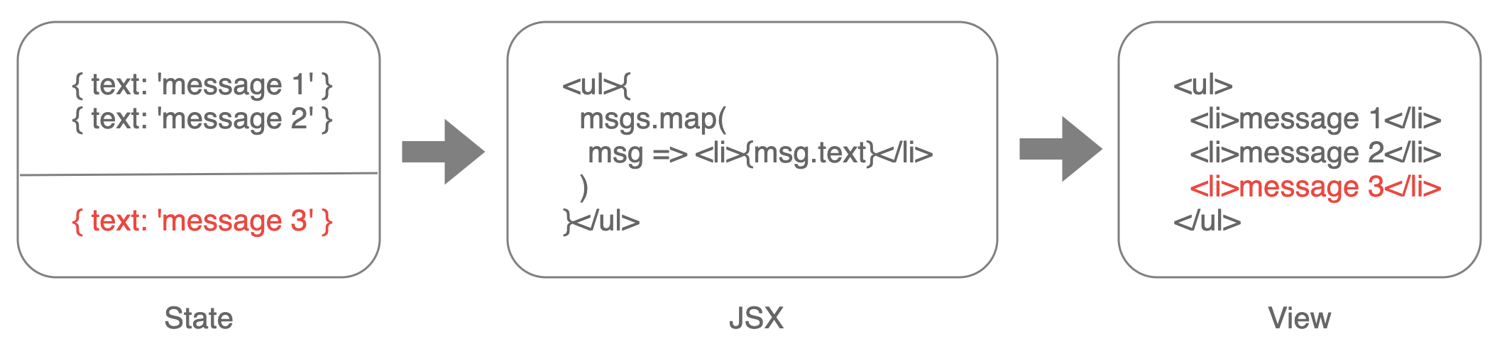 React hooks 概要