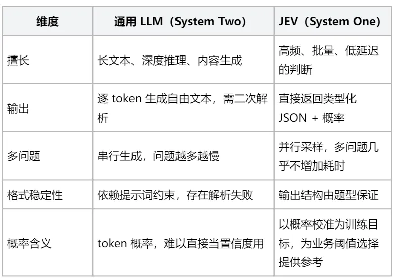 优秀的个人博客,低调大师
