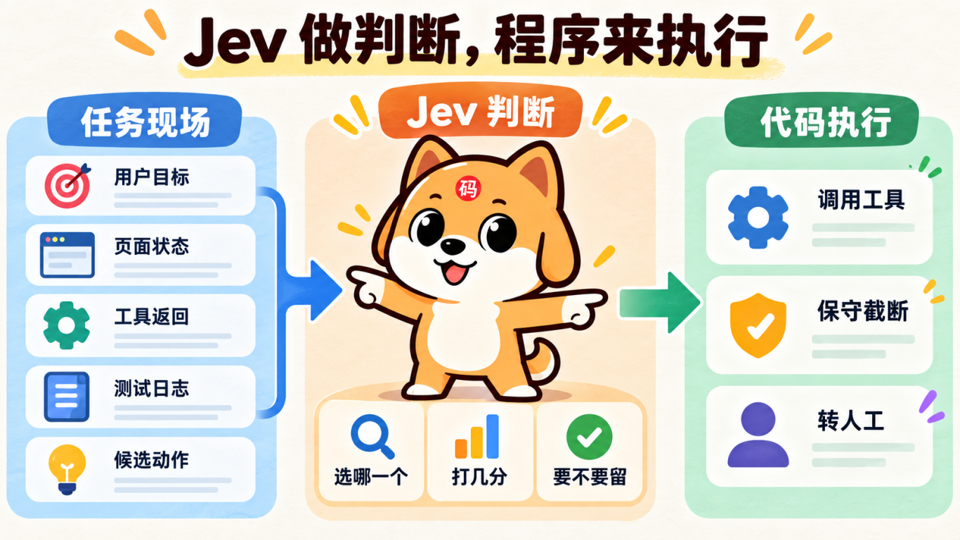 01-jev-decision-flow.png
