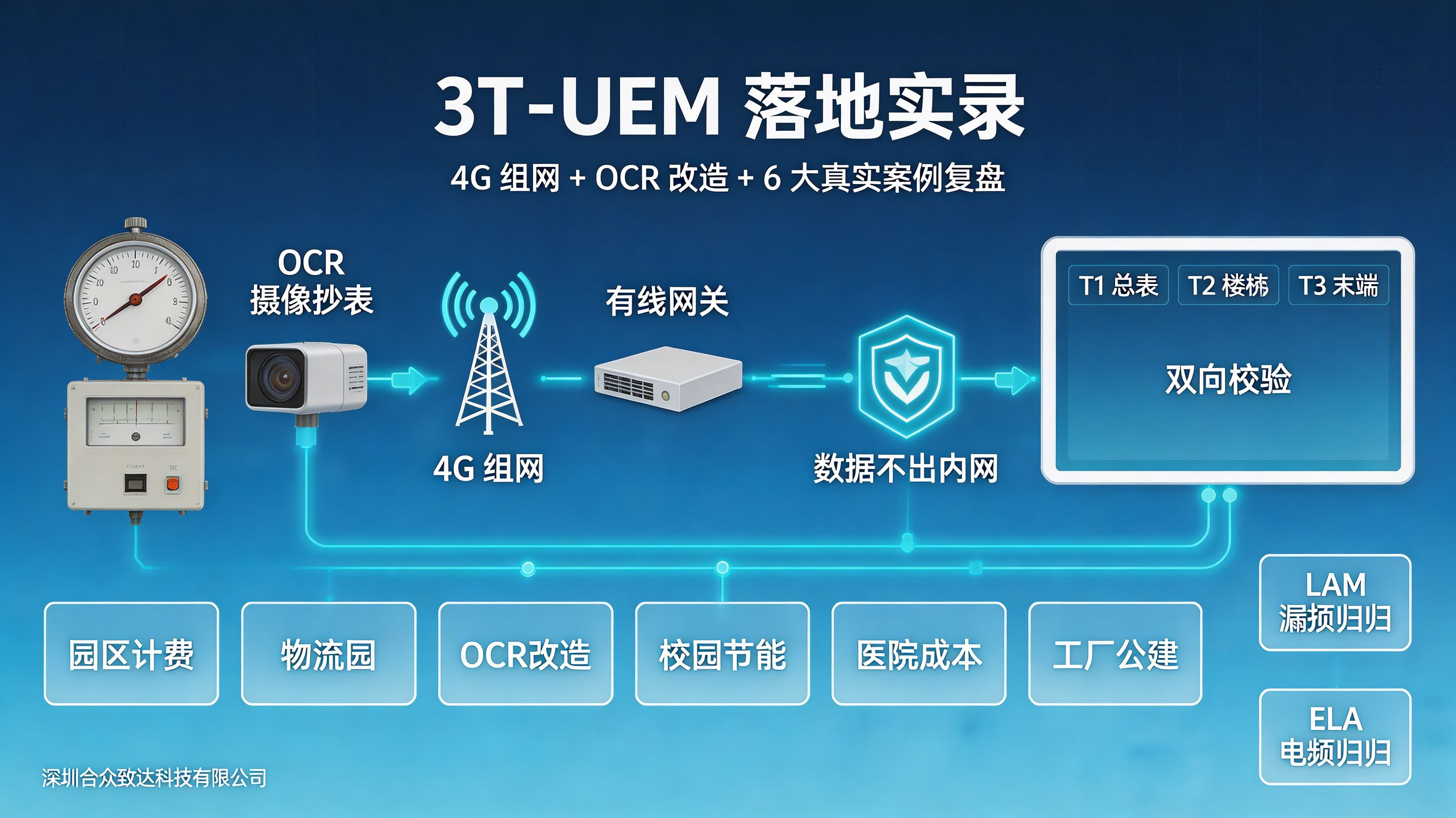 3T-UEM落地案例实录