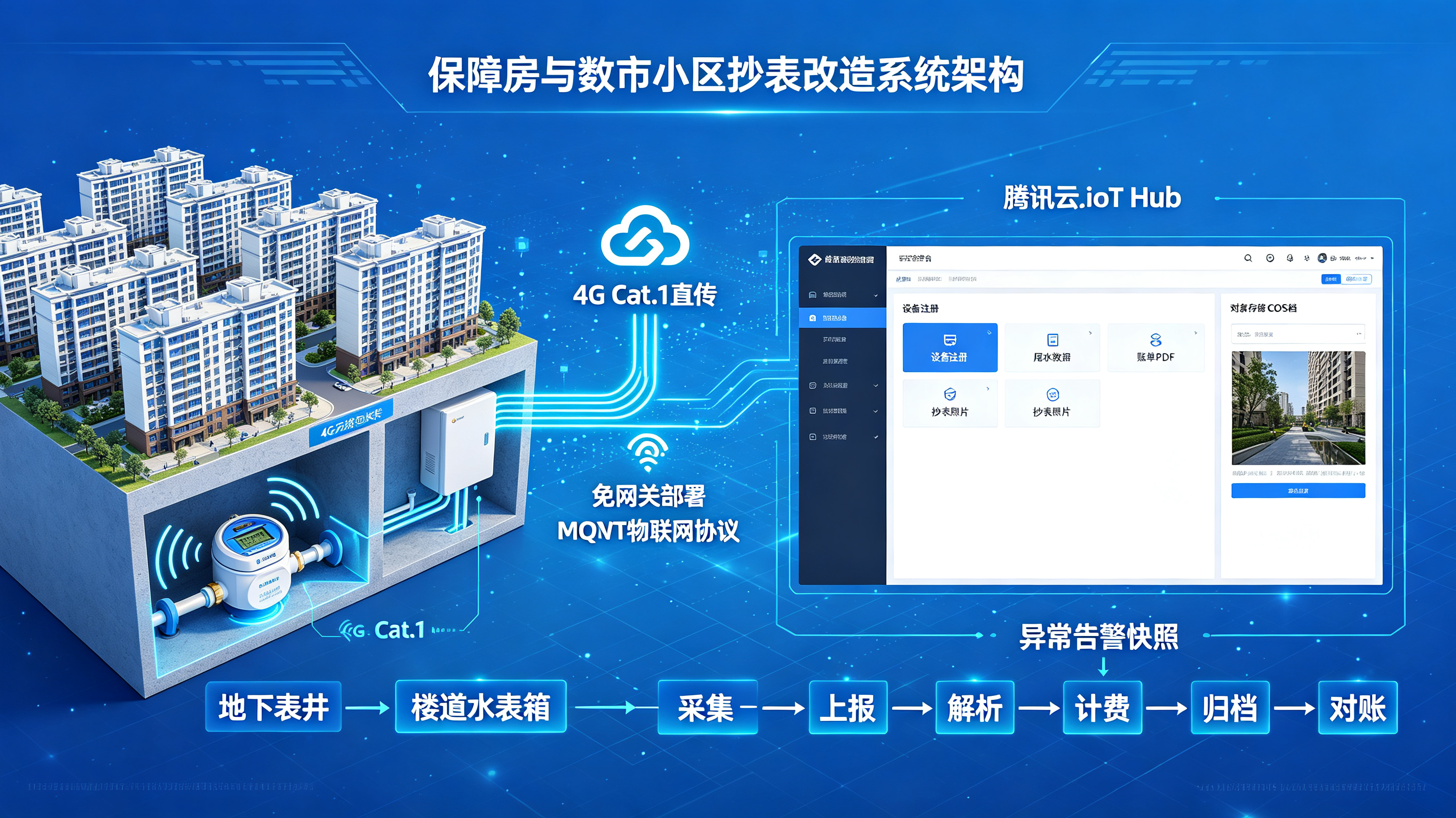 优秀的个人博客,低调大师