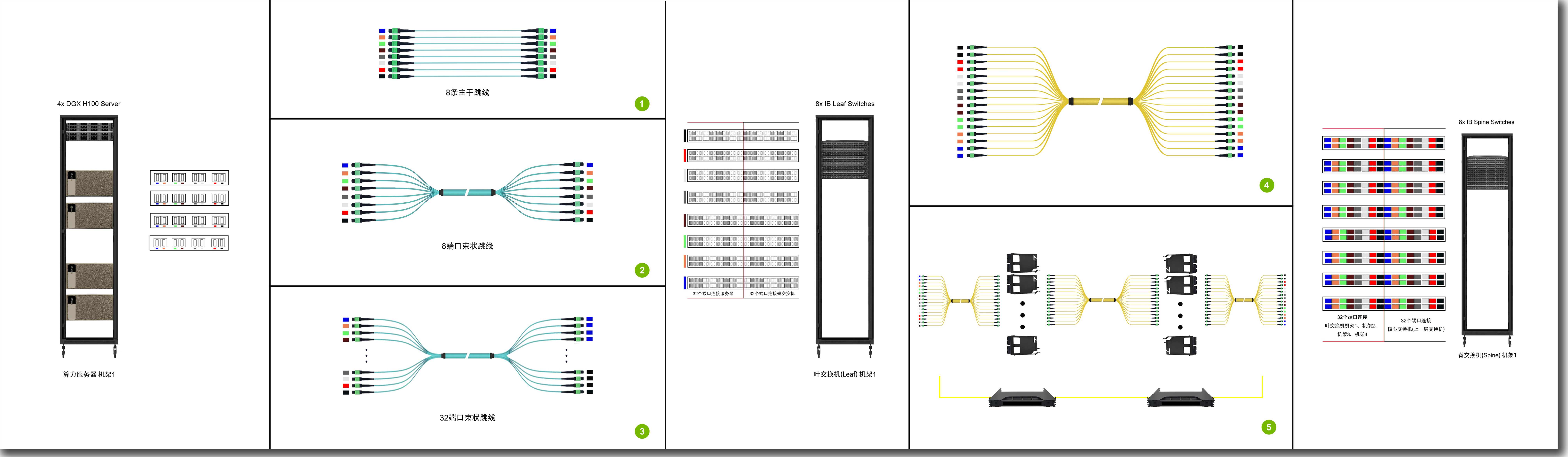 图2算力集群布线