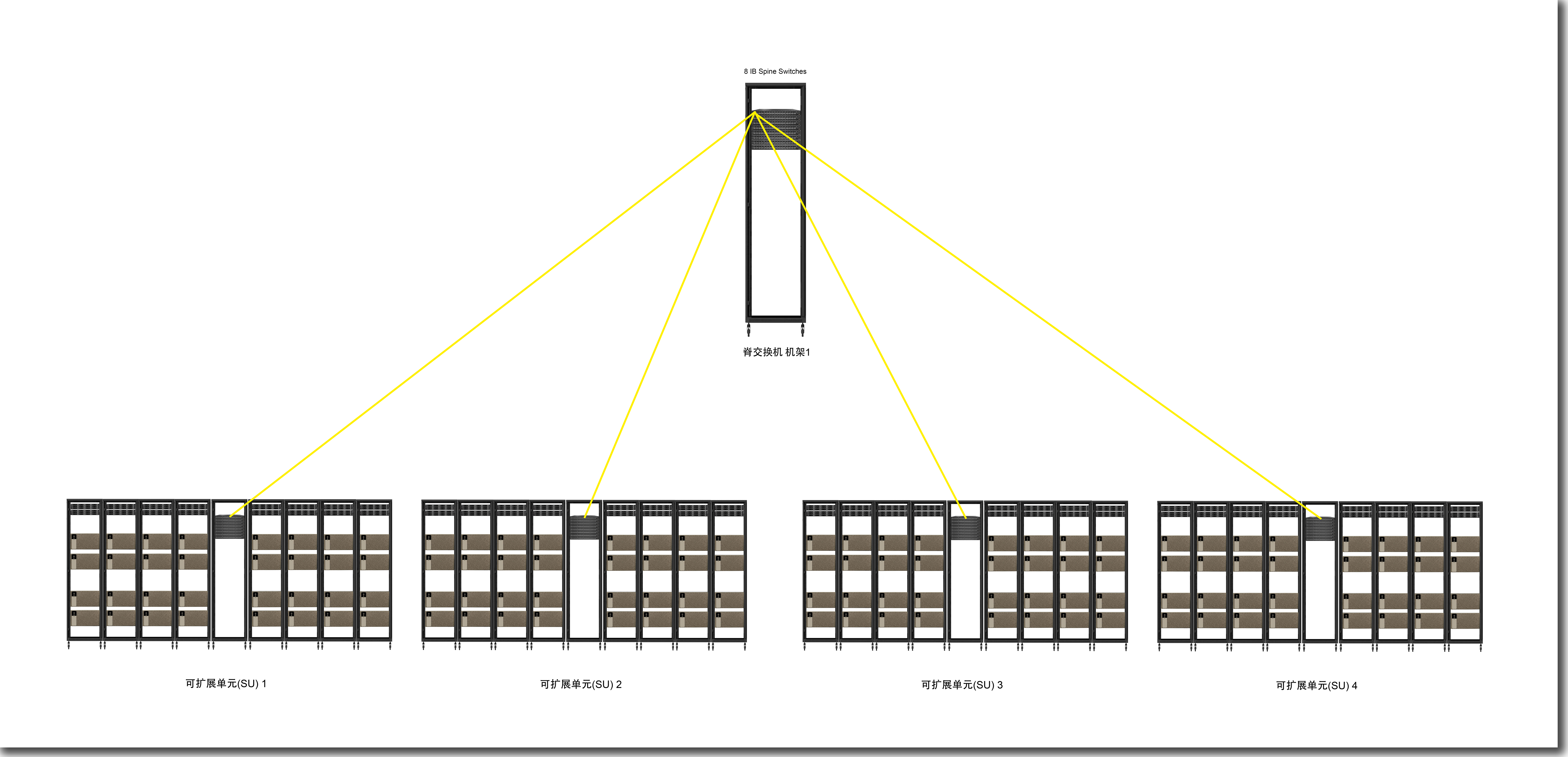 图5跨单元之间的连接