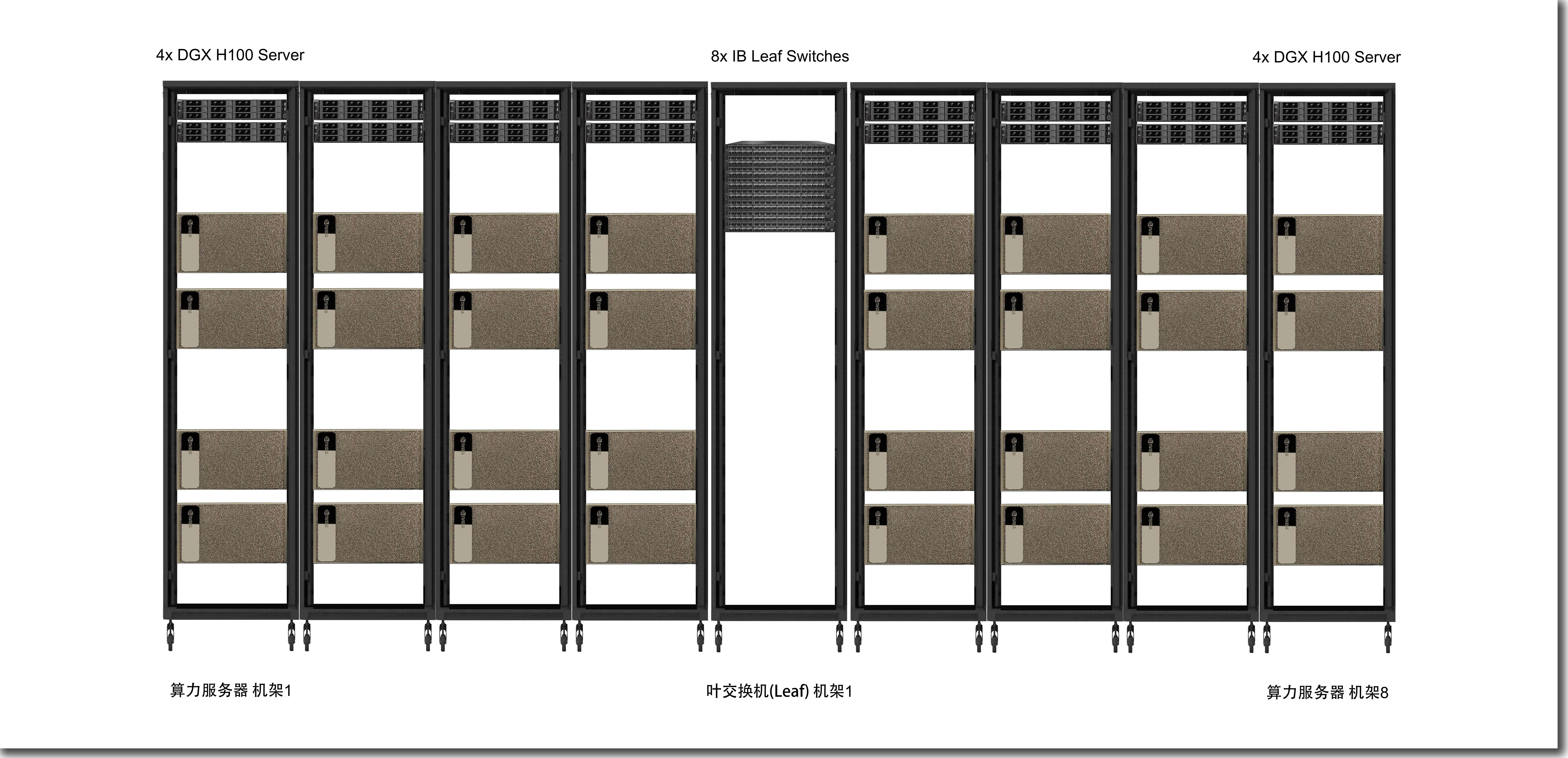 图1可扩展单元(SU)