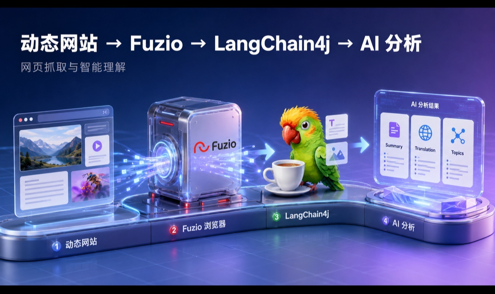 Java 抓取动态网页：Chromium 渲染 + LangChain4j 大模型结构化提取