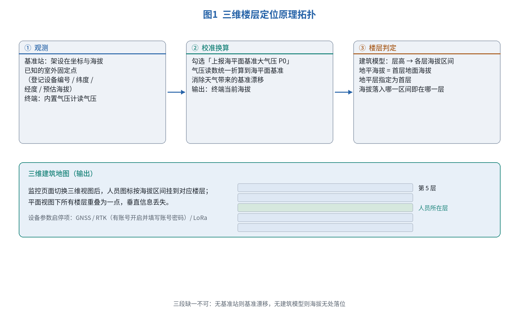 优秀的个人博客,低调大师